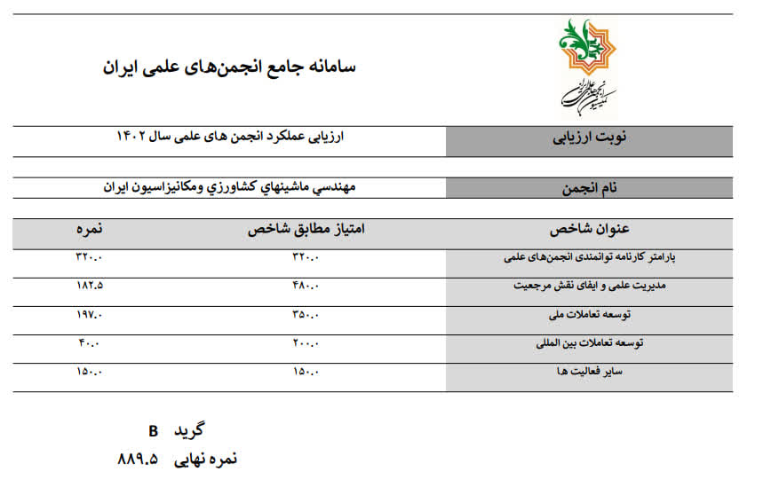 کسب گرید B در ارزیابی عملکرد انجمن مهندسی ماشین های کشاورزی و مکانیزاسیون ایران در ارزیابی عملکرد سال 1402 توسط وزارت علوم تحقیقات و فناوری